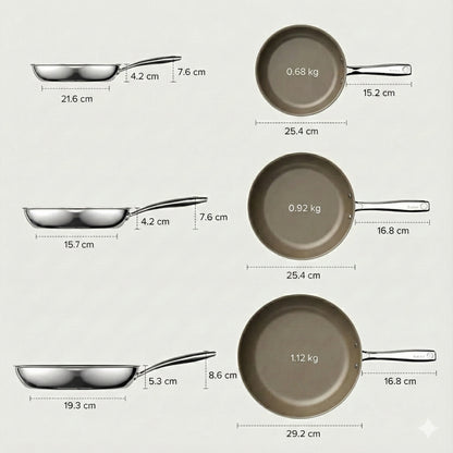 Triply SS Titanium-Ceramic